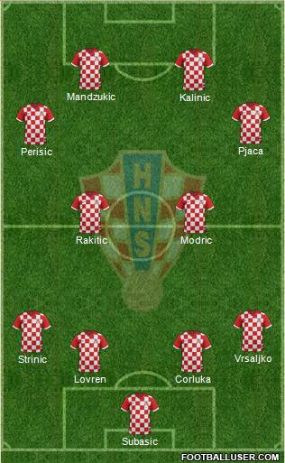 Croatia Formation 2017