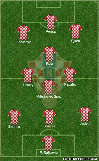 Croatia Formation 2017