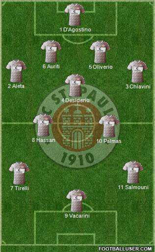 FC St. Pauli Formation 2017