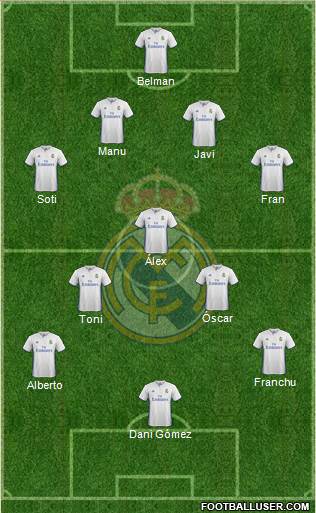 Real Madrid C.F. Formation 2017