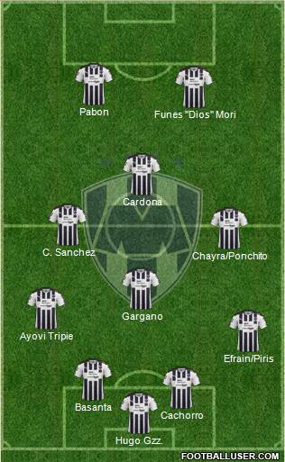 Club de Fútbol Monterrey Formation 2017