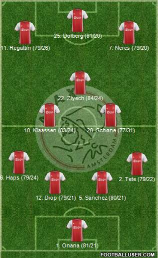 AFC Ajax Formation 2017