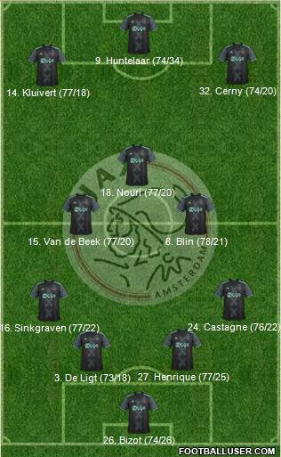 AFC Ajax Formation 2017