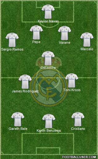 Real Madrid C.F. Formation 2017