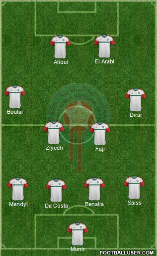 Morocco Formation 2017