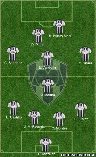 Club de Fútbol Monterrey Formation 2017