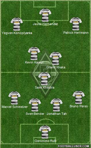 Borussia Mönchengladbach Formation 2017