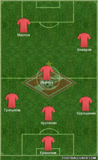 Spartak Moscow Formation 2017