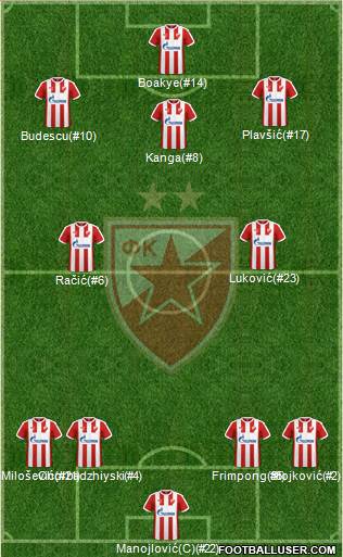 FC Red Star Belgrade Formation 2017