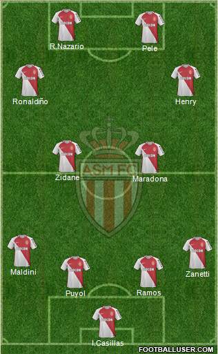 AS Monaco FC Formation 2017