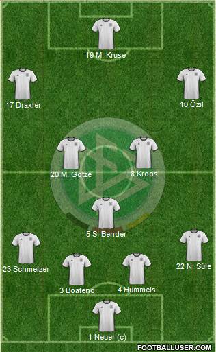 Germany Formation 2017