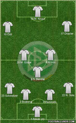 Germany Formation 2017