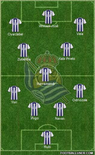 Real Sociedad S.A.D. Formation 2017