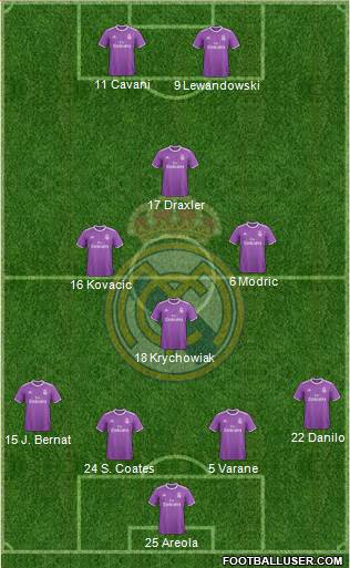 Real Madrid C.F. Formation 2017