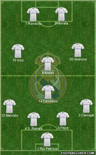 Real Madrid C.F. Formation 2017