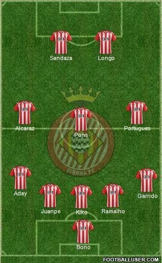 F.C. Girona Formation 2017