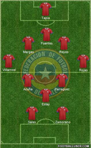 Chile Formation 2017