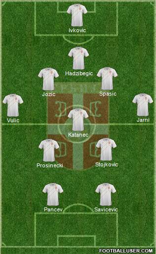 Serbia Formation 2017