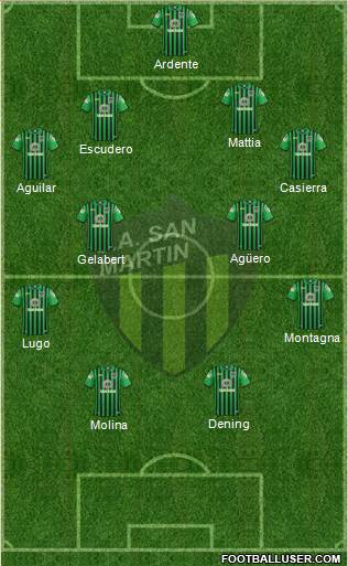 San Martín de San Juan Formation 2017