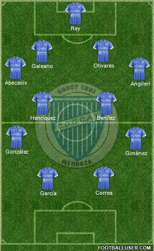 Godoy Cruz Antonio Tomba Formation 2017