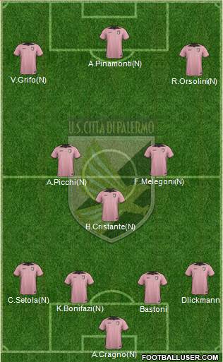 Città di Palermo Formation 2017