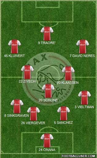 AFC Ajax Formation 2017