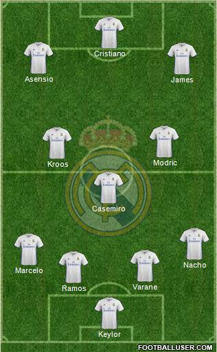 Real Madrid C.F. Formation 2017