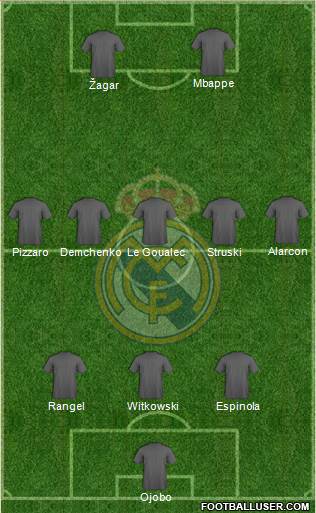 Real Madrid C.F. Formation 2017