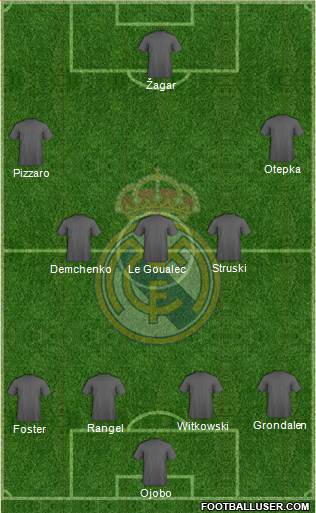 Real Madrid C.F. Formation 2017