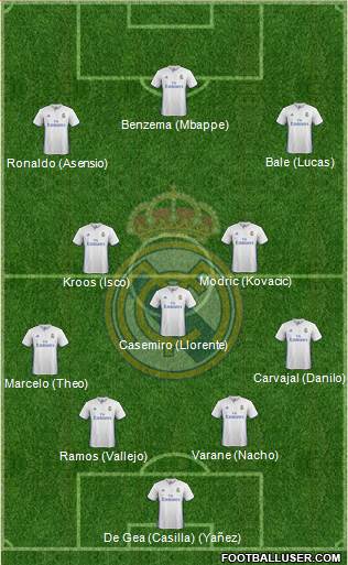 Real Madrid C.F. Formation 2017