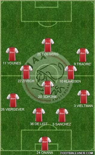 AFC Ajax Formation 2017