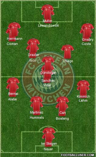 FC Bayern München Formation 2017