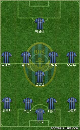 Incheon United Formation 2017