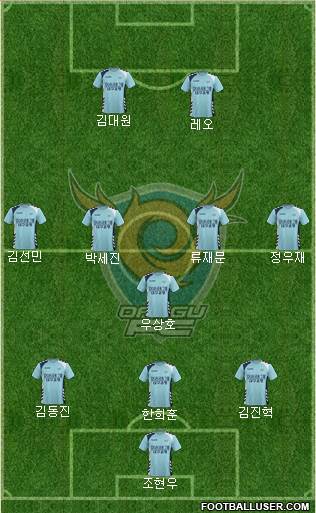 Daegu FC Formation 2017