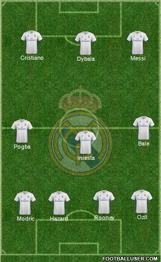 Real Madrid C.F. Formation 2017