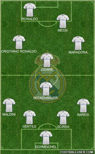 Real Madrid C.F. Formation 2017