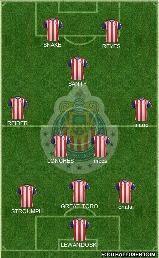 Club Guadalajara Formation 2017