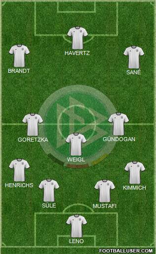 Germany Formation 2017