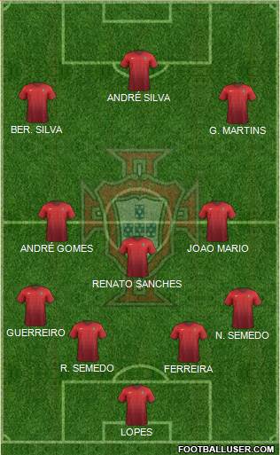 Portugal Formation 2017