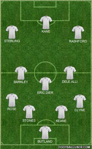 England Formation 2017