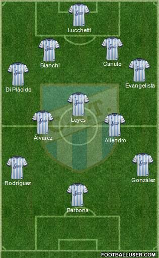 Atlético Tucumán Formation 2017