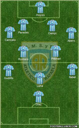 Atlético Rafaela Formation 2017