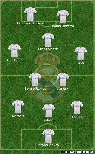 Real Madrid C.F. Formation 2017