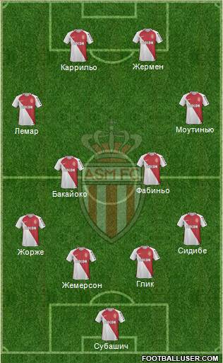 AS Monaco FC Formation 2017