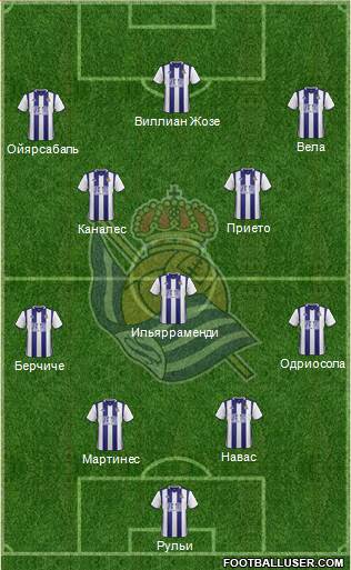 Real Sociedad S.A.D. Formation 2017