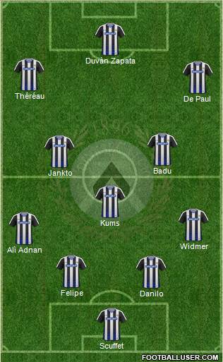 Udinese Formation 2017