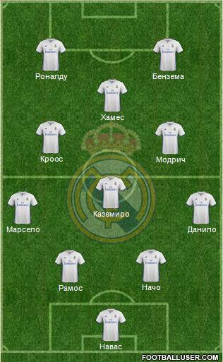 Real Madrid C.F. Formation 2017