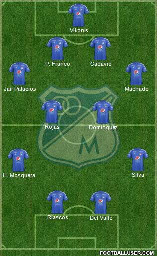 CD Los Millonarios Formation 2017