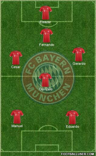 FC Bayern München Formation 2017