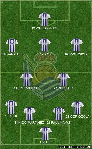 Real Sociedad S.A.D. Formation 2017